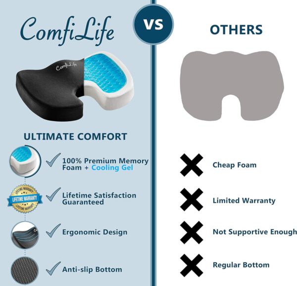 Coccyx Gel Seat Cushion - Image 7
