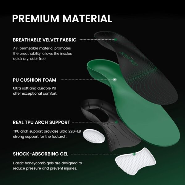 Arch Support Insoles - Image 2